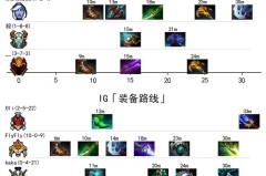 线上赛时代结束！DPC联赛全面恢复线下赛！