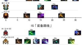 线上赛时代结束！DPC联赛全面恢复线下赛！