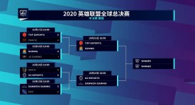 2025全球总决赛赛制大改，双败淘汰制引入引热议